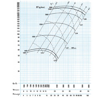 Вентилятор вытяжной кислотостойкий Polyfan VSM 30, среднего давления_1