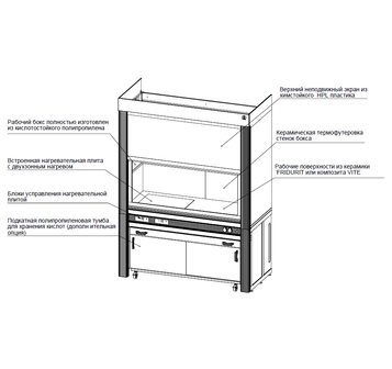 Шкаф вытяжной со встроенной стеклокерамической плитой ЛАБ-PRO ШВВП 180.85.245 F20_0
