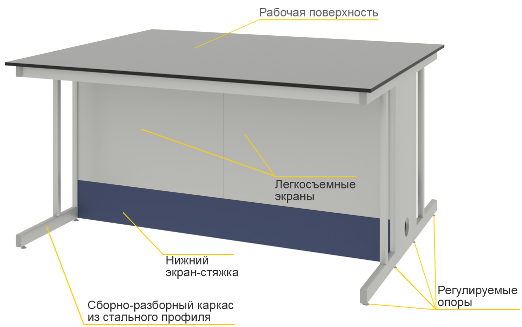 Стол островной высокий ЛАБ-PRO СОКв 180.150.90 С20_7